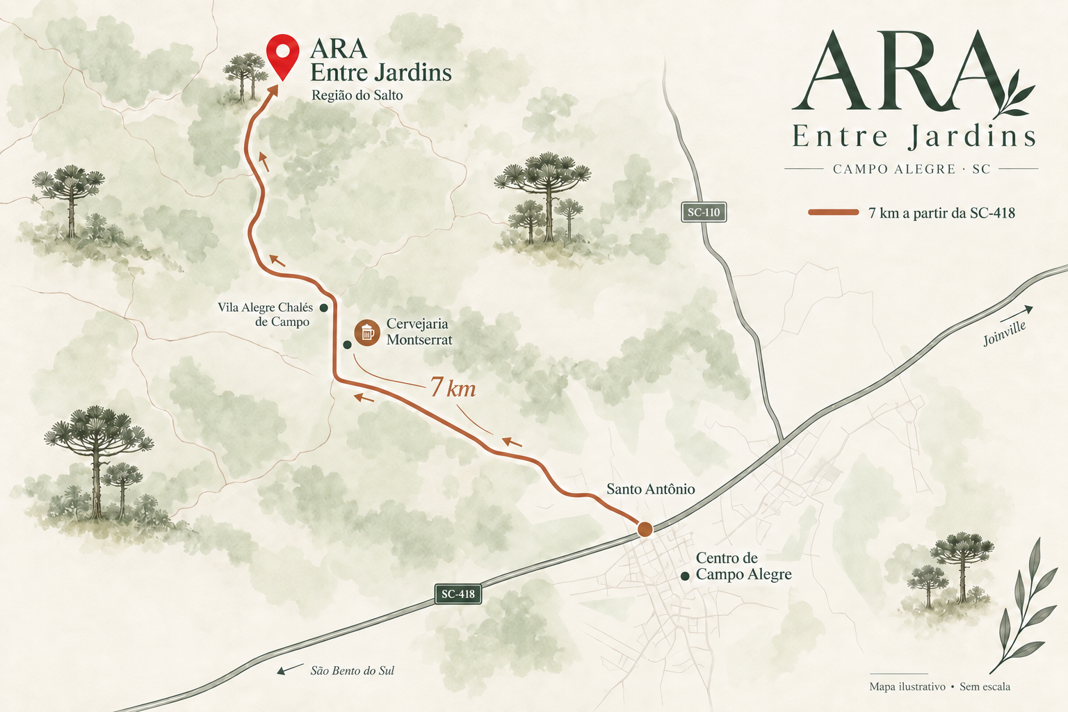 Mapa ilustrativo, sem escala, do acesso ao ARA Entre Jardins na região do Salto, a partir da SC-418 em Campo Alegre.